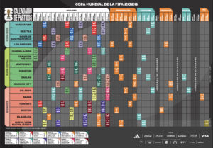 La FIFA confirma partidos del Mundial 2026 en Dallas y Houston: fechas, horarios y selecciones